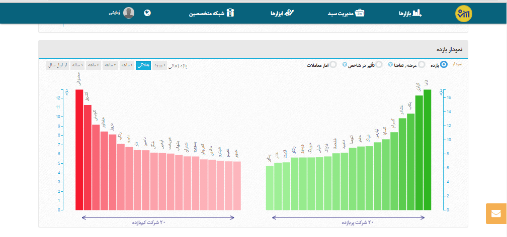 تصویر اپ ارزش