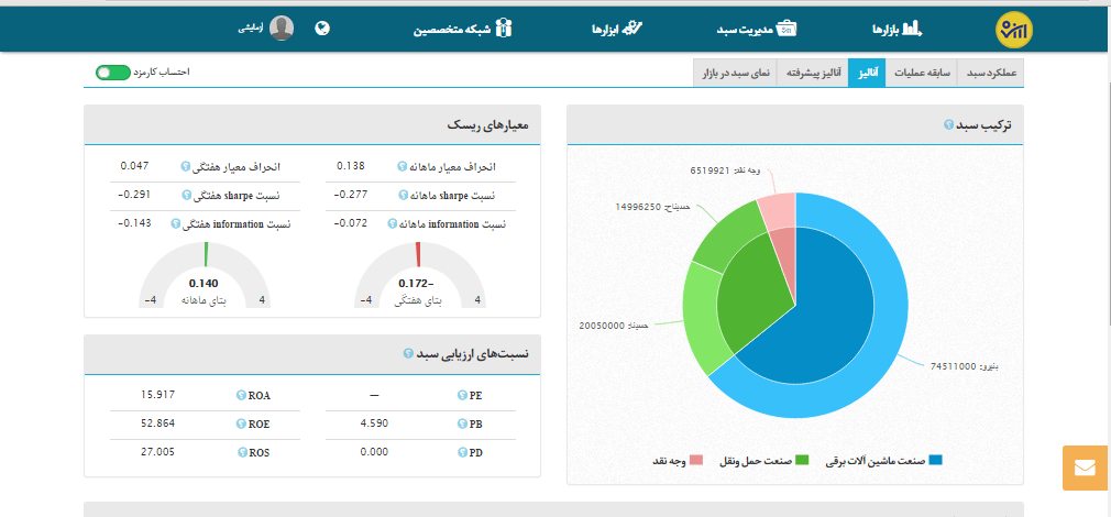 تصویر آنالیز سبد پلتفرم ارزش