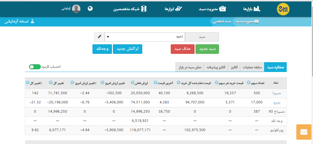 تصویر اطلاعات ضروری سبدپلتفرم ارزش