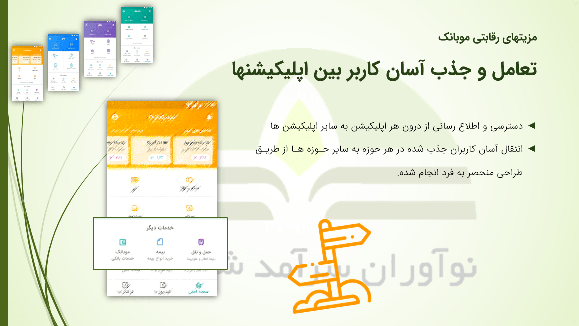 تصویر تعامل و جذب اسان کاربر بین اپلیکیشن ها