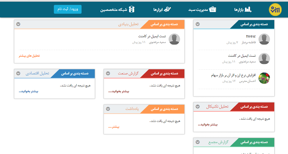 تصویر ساختار کلی شبکه متحصصین اپ ارزش