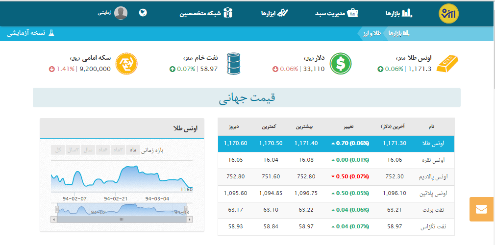 تصویر مربوط به بازار طلا و ارز اپ ارزش