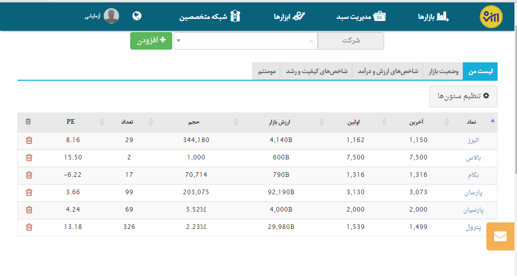 تصویر لیست منتخب اپ ارزش