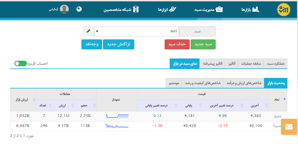 تصویر نمای سبد در بازار اپ ارزش