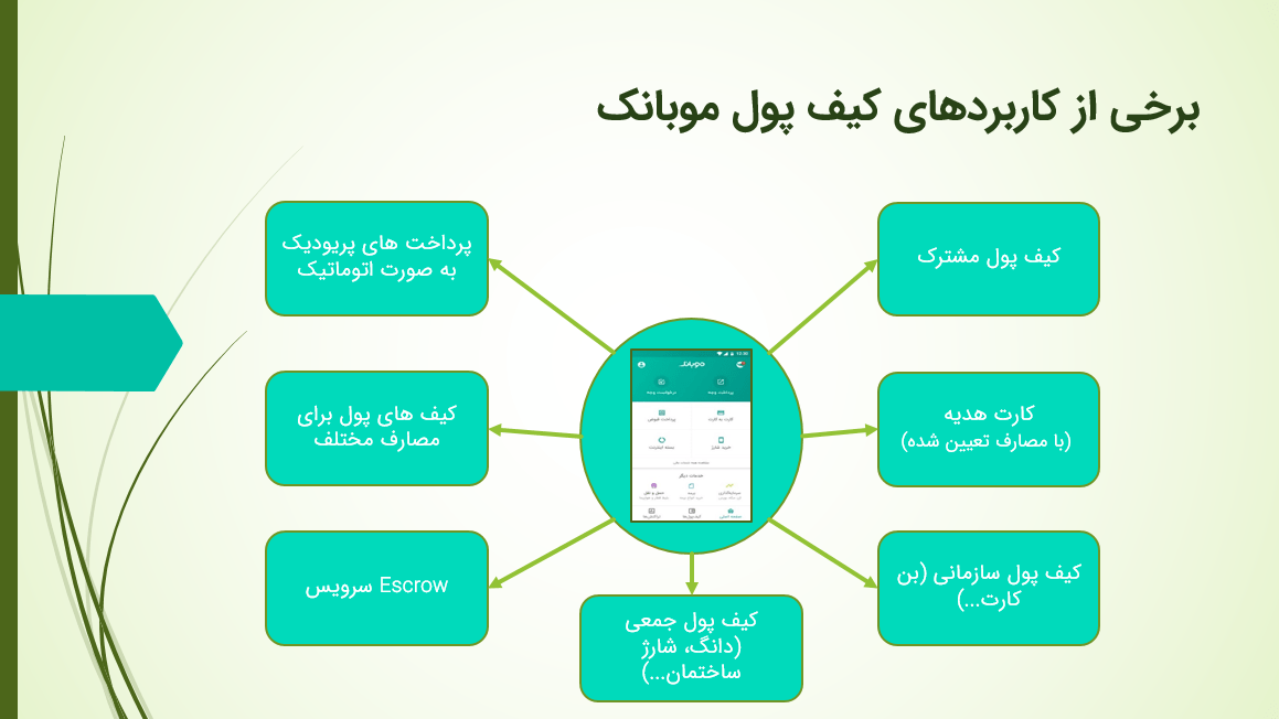 تصویر کلربردهای کیف پول موبانک